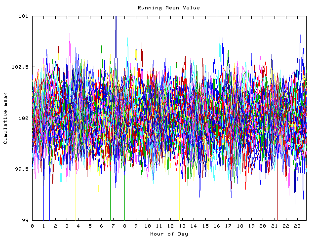 Mean deviation plot for indiv