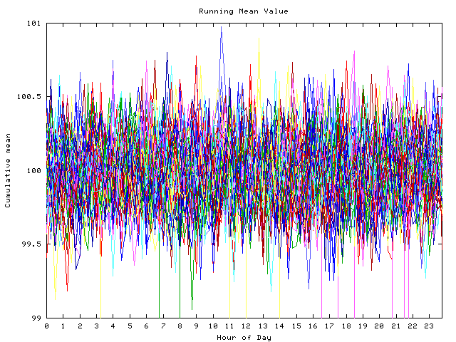 Mean deviation plot for indiv