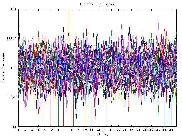 Mean deviation plot for indiv