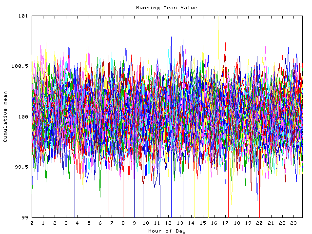 Mean deviation plot for indiv