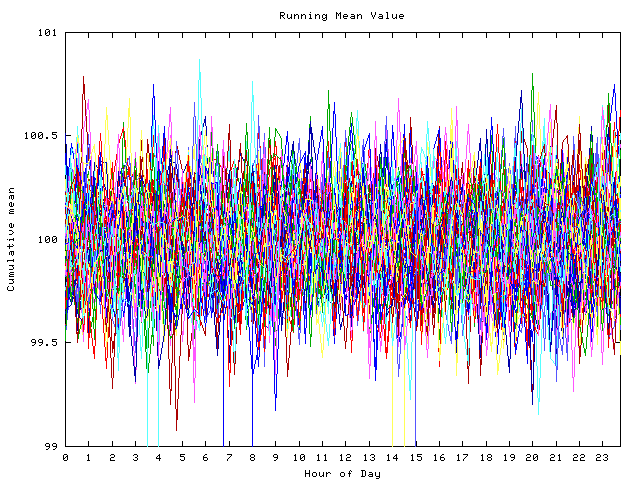 Mean deviation plot for indiv