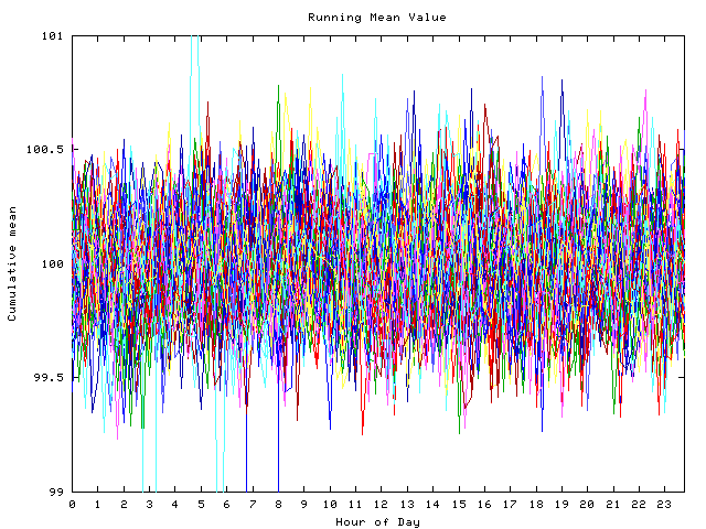 Mean deviation plot for indiv