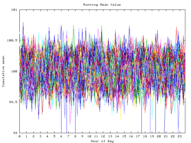 Mean deviation plot for indiv