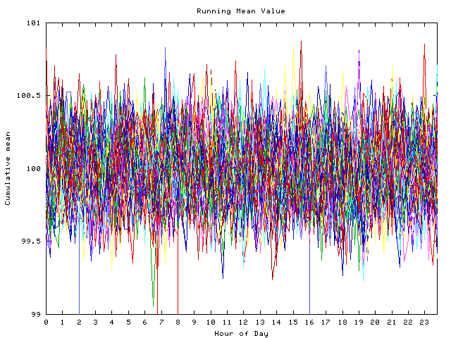 Mean deviation plot for indiv