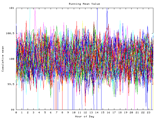 Mean deviation plot for indiv