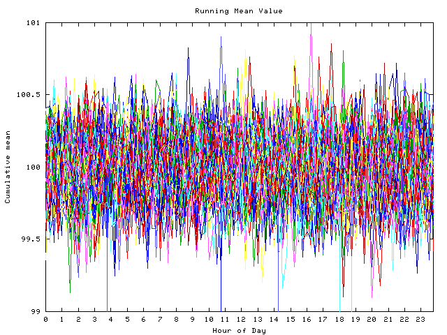 Mean deviation plot for indiv