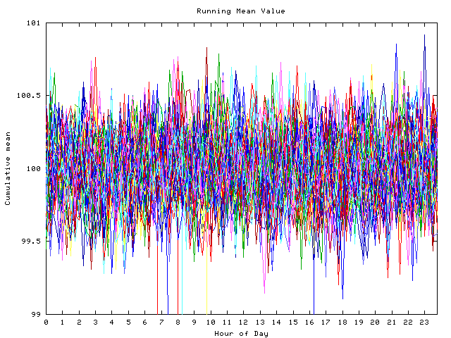 Mean deviation plot for indiv