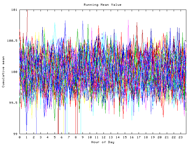 Mean deviation plot for indiv