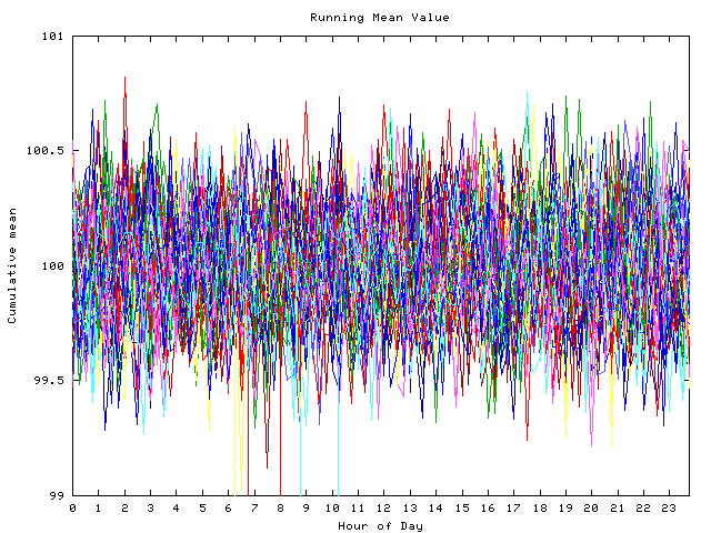 Mean deviation plot for indiv