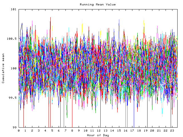 Mean deviation plot for indiv