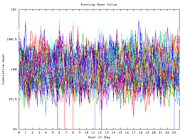 Mean deviation plot for indiv