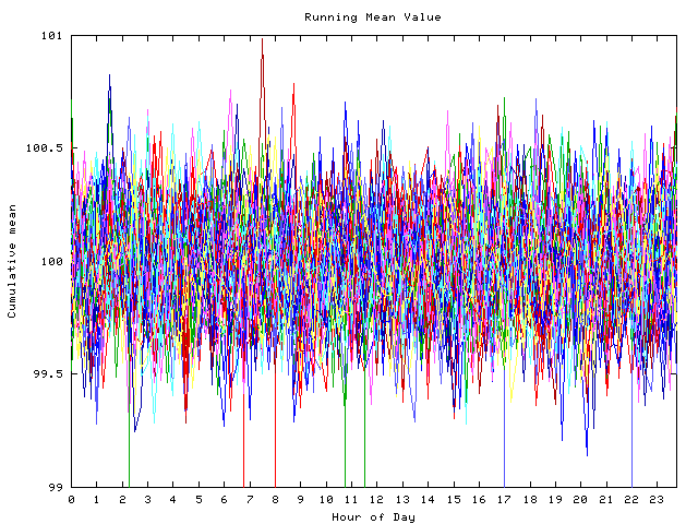 Mean deviation plot for indiv