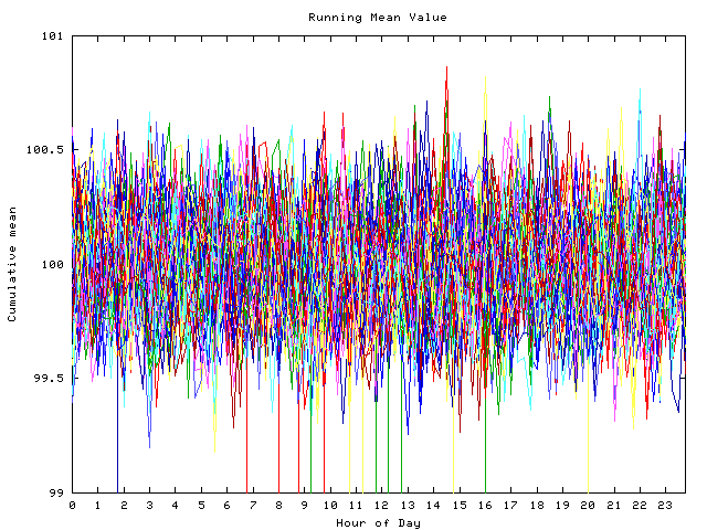 Mean deviation plot for indiv