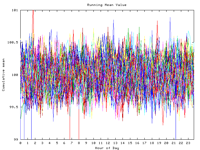 Mean deviation plot for indiv