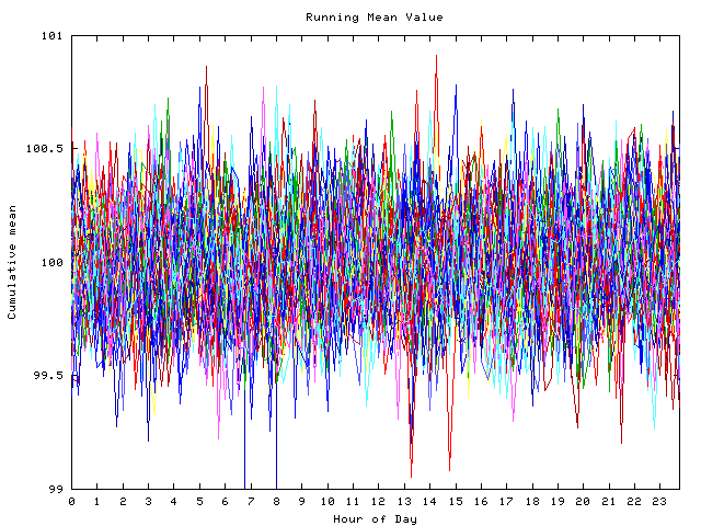 Mean deviation plot for indiv