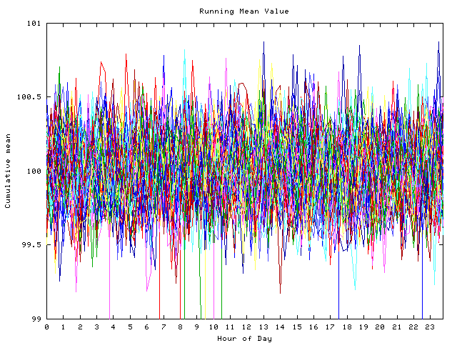 Mean deviation plot for indiv