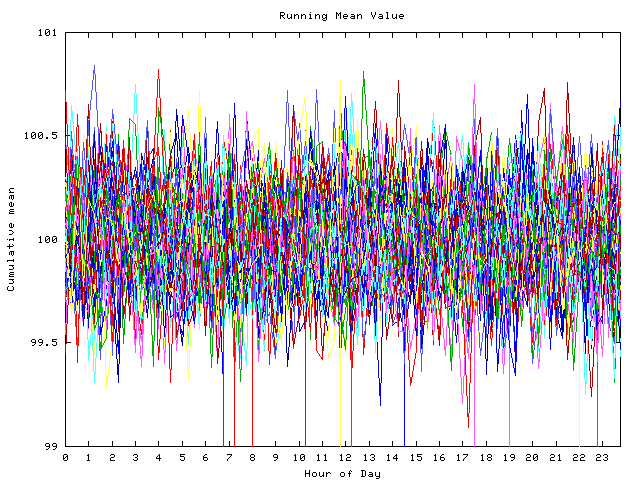 Mean deviation plot for indiv