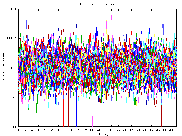 Mean deviation plot for indiv