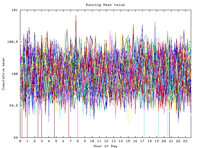 Mean deviation plot for indiv