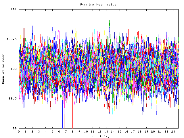 Mean deviation plot for indiv