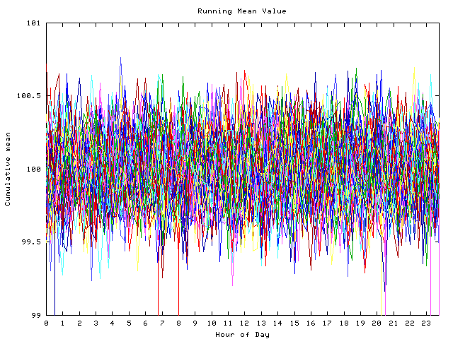 Mean deviation plot for indiv