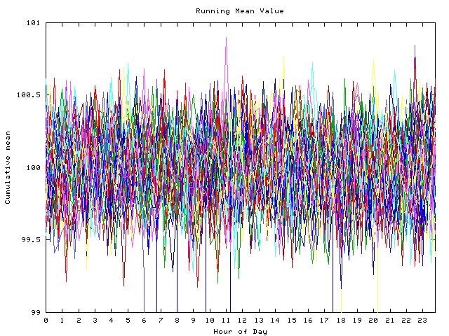 Mean deviation plot for indiv