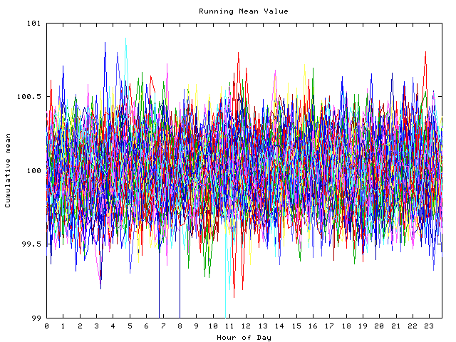 Mean deviation plot for indiv