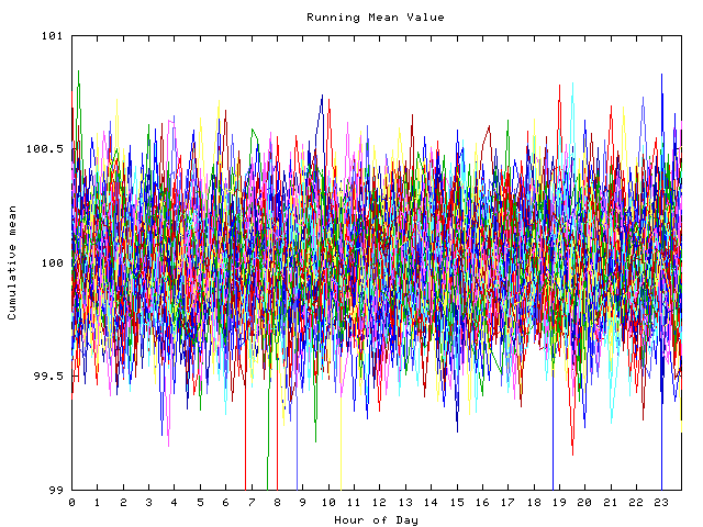 Mean deviation plot for indiv