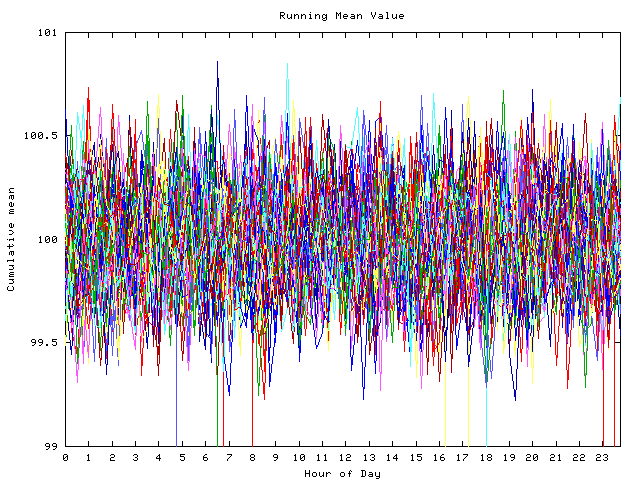 Mean deviation plot for indiv