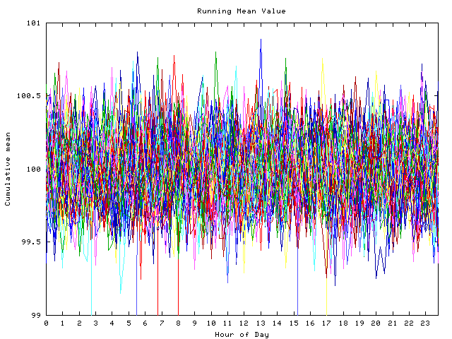 Mean deviation plot for indiv