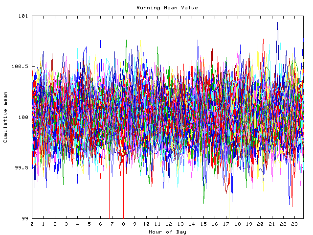 Mean deviation plot for indiv