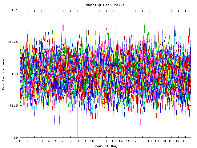 Mean deviation plot for indiv