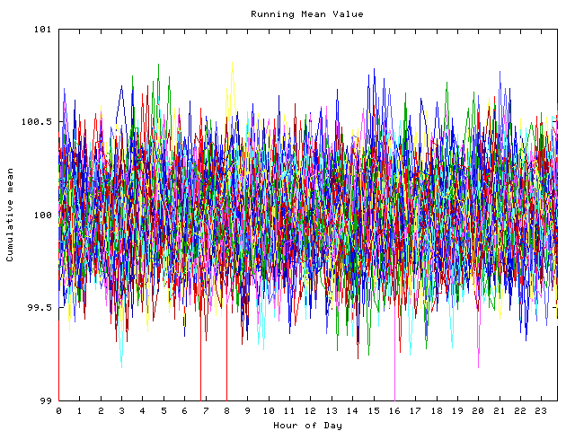 Mean deviation plot for indiv