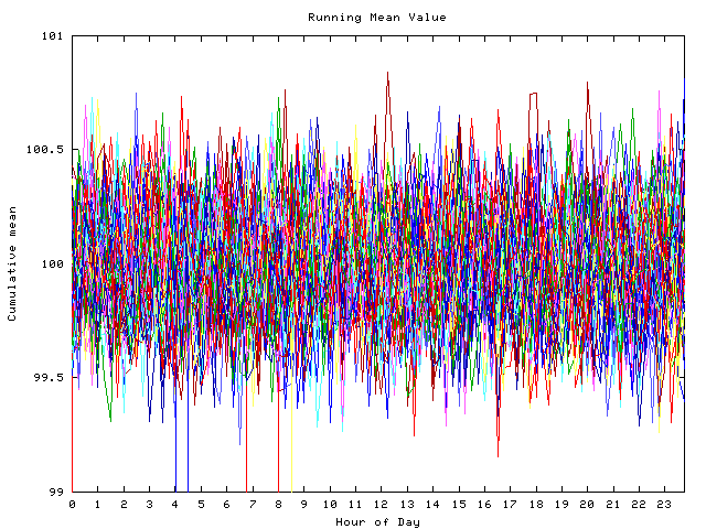 Mean deviation plot for indiv