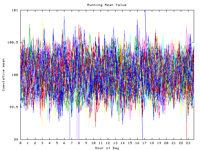 Mean deviation plot for indiv