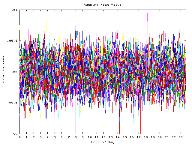 Mean deviation plot for indiv