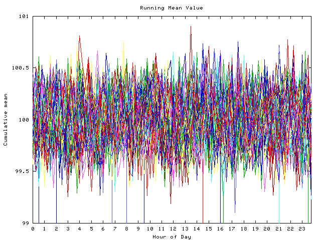 Mean deviation plot for indiv