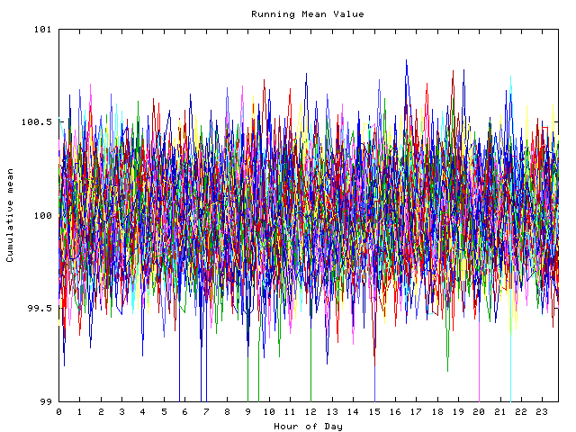 Mean deviation plot for indiv