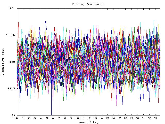 Mean deviation plot for indiv