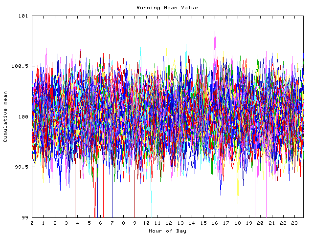 Mean deviation plot for indiv