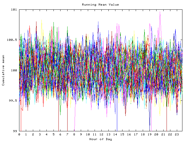 Mean deviation plot for indiv