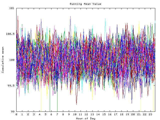 Mean deviation plot for indiv