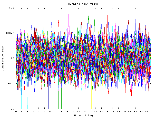 Mean deviation plot for indiv