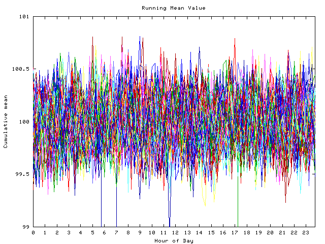 Mean deviation plot for indiv