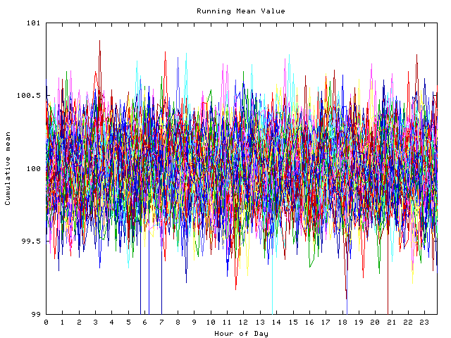 Mean deviation plot for indiv