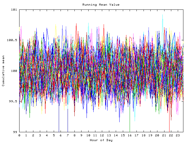 Mean deviation plot for indiv