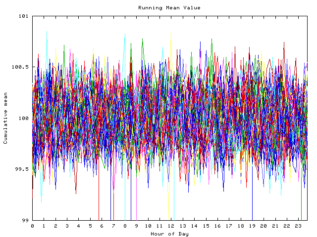 Mean deviation plot for indiv