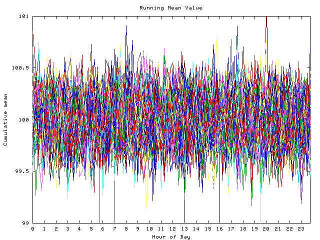 Mean deviation plot for indiv