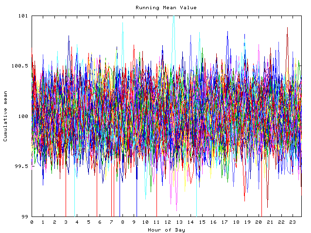 Mean deviation plot for indiv