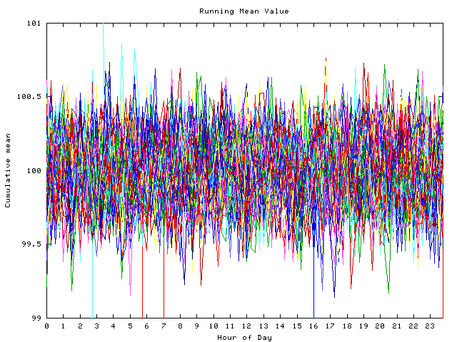 Mean deviation plot for indiv